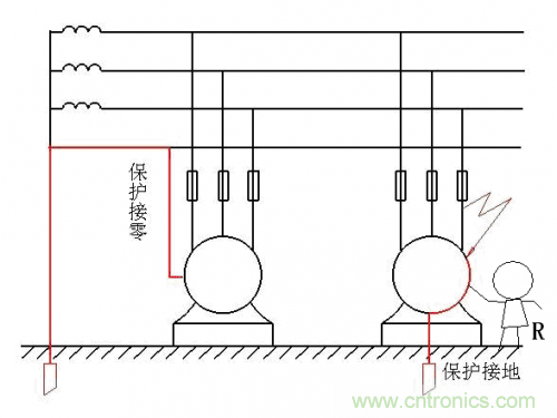 工程師經驗：如何因地制宜做好接地設計