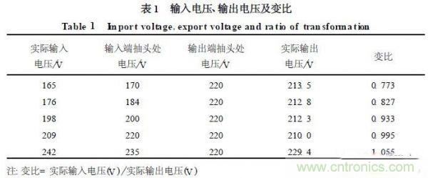 工程師分享：一款節能型交流穩壓電源設計