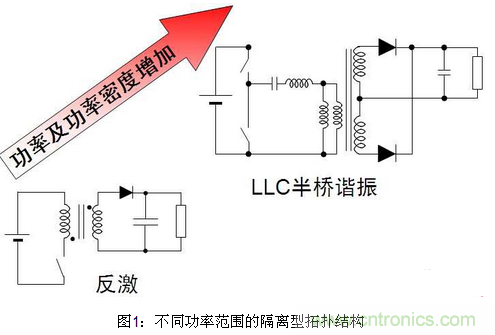 LED照明方案詳解：針對不同LED照明應用方案匯總