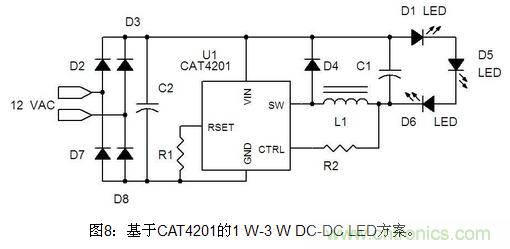 LED照明方案詳解：針對不同LED照明應用方案匯總