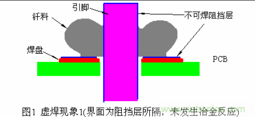 推薦：虛焊現象發生條件及其預防措施詳解