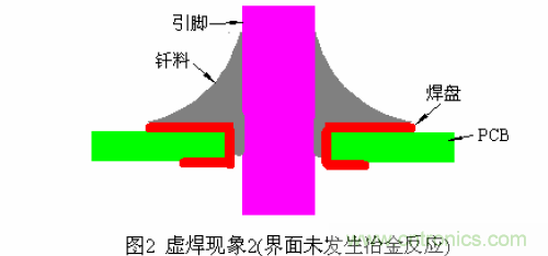 推薦：虛焊現象發生條件及其預防措施詳解