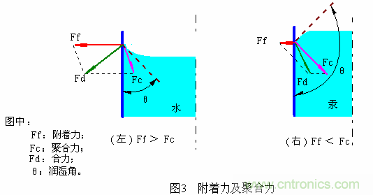 推薦：虛焊現象發生條件及其預防措施詳解