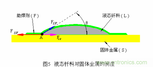 推薦：虛焊現象發生條件及其預防措施詳解