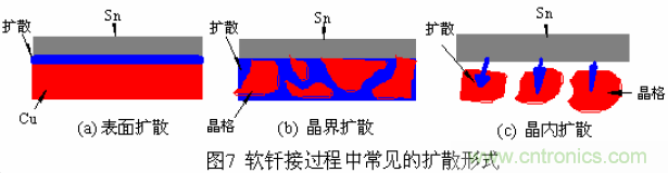 推薦：虛焊現象發生條件及其預防措施詳解