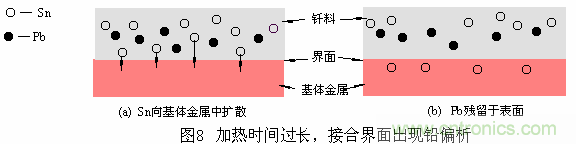 推薦：虛焊現象發生條件及其預防措施詳解