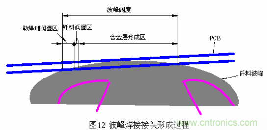 推薦：虛焊現象發生條件及其預防措施詳解