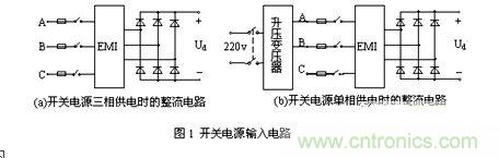 輸入電路結構