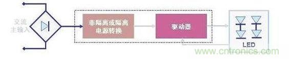 LED驅動器基本的工作電路示意圖