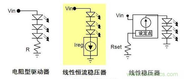 電阻型與線型LED驅動器對比