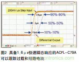 如何通過光隔離放大器感應電流保護IGBT