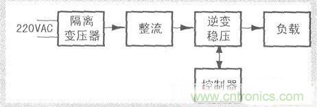 一款簡單穩定的單相正弦波變頻穩壓電源設計