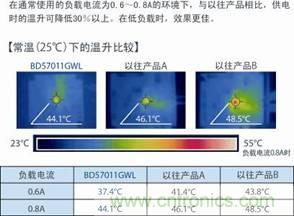 ROHM發布業界首創位置偏差檢測功能單芯片無線供電接受控制IC