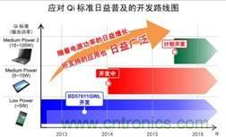 ROHM發布業界首創位置偏差檢測功能單芯片無線供電接受控制IC