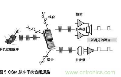 探討手機音頻系統中ESD和EMI干擾經典處理方法