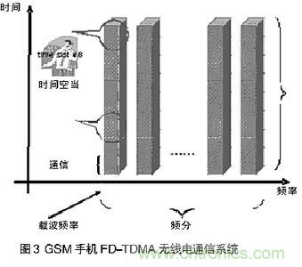 探討手機音頻系統中ESD和EMI干擾經典處理方法