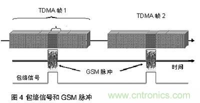 探討手機音頻系統中ESD和EMI干擾經典處理方法