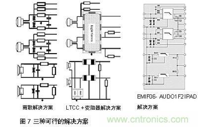 探討手機音頻系統中ESD和EMI干擾經典處理方法