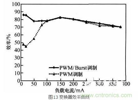 一款高效低功耗的開關電源控制器芯片設計