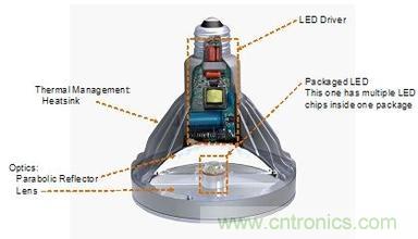 經驗分享：LED驅動電源設計七大技巧