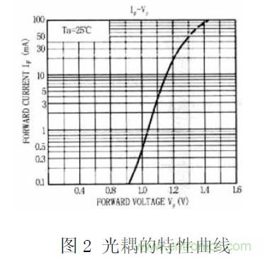 工程師經驗：隔離方法在EMC設計中的應用及注意事項