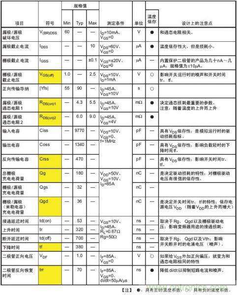 工程師分享：如何選擇合適的MOSFET器件？