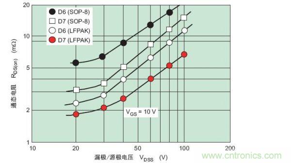 工程師分享：如何選擇合適的MOSFET器件？