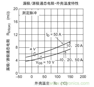 工程師分享：如何選擇合適的MOSFET器件？