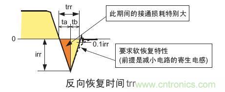 工程師分享：如何選擇合適的MOSFET器件？