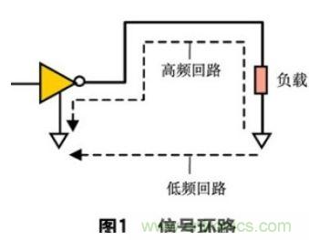 分享：如何在PCB設計階段處理好EMC/EMI問題