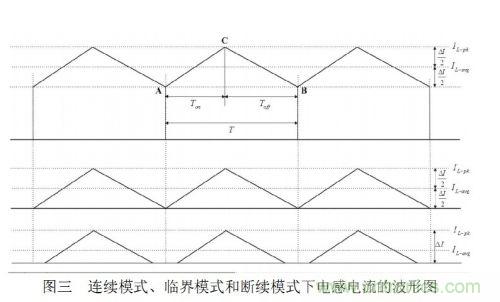 大牛獨創：反激式開關電源設計方法及參數計算