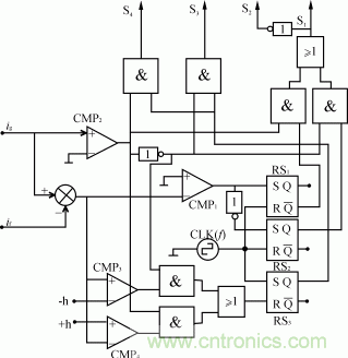 比比看，兩種逆變電源的控制方式誰更優？