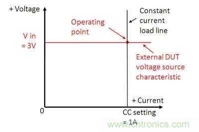 直流電子負載如何實現CV、CC或CR工作模式