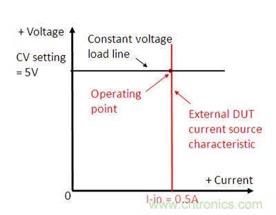 直流電子負載如何實現CV、CC或CR工作模式