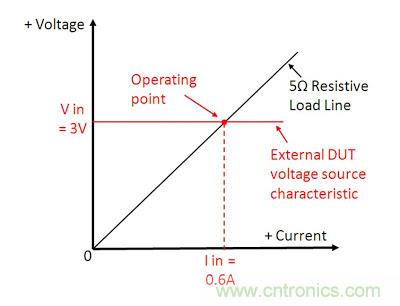 直流電子負載如何實現CV、CC或CR工作模式