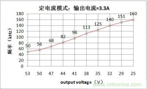 PCB布局該這么做！150W LED驅動電源拆解學習