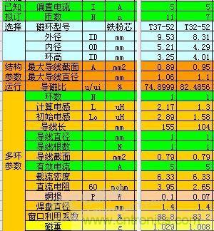 大師手筆！如何巧用拓撲電感提升濾波效果