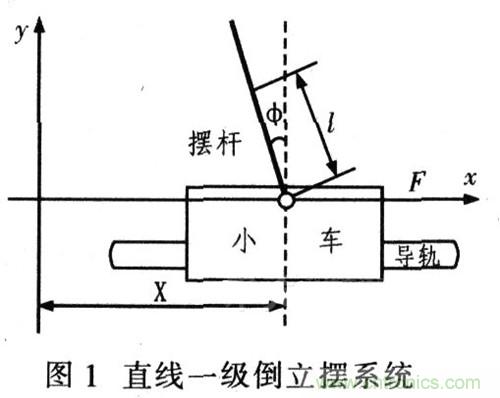 就那么簡單！DIY屬于自己的“賽格威”平衡車