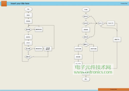 就那么簡單！DIY屬于自己的“賽格威”平衡車