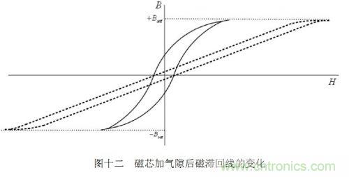 大牛獨創（四）：反激式開關電源設計方法及參數計算