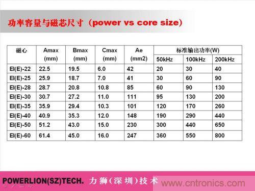 由簡到難，大師教你一步一步設計開關電源