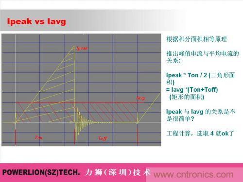 由簡到難，大師教你一步一步設計開關電源