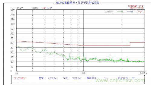 EMC問題求解：LED驅動電源EMC問題