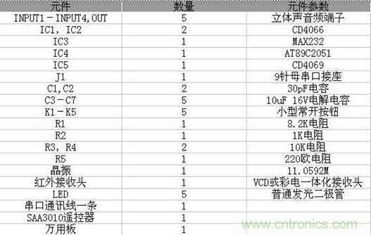 DIY超級PC遙控器，讓你的電腦更智能