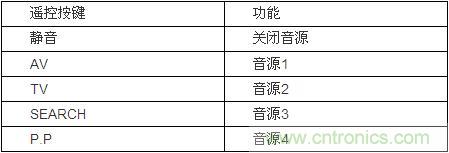 DIY超級PC遙控器，讓你的電腦更智能