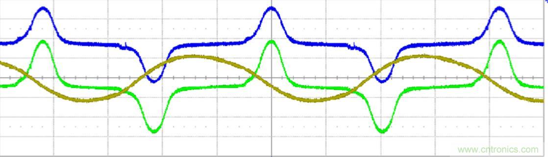 初學(xué)者福音！手把手教你測(cè)量識(shí)別節(jié)能燈波形