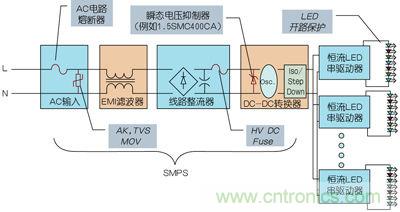 工程師詳解：如何優化串聯LED照明電路保護設計