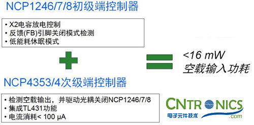 我們都是節約高手！巧用安森美半導體降低待機能耗方案！