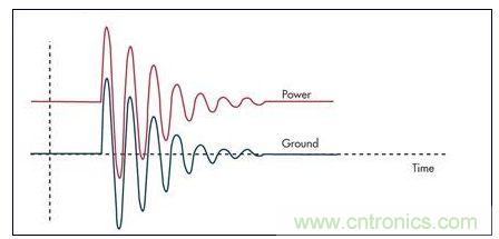通過限壓器將大的浪涌電流注入到地將引起PCB地的反彈，并表現為連接電感的一個函數