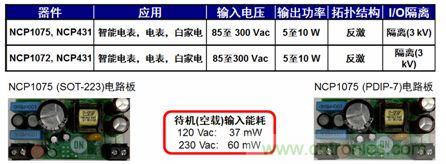 用于智能電表、電表及白家電等應用的NCP1072/5 5到10 W參考設計。